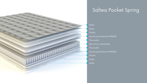 Saltea Pocket Spring 1400х2000