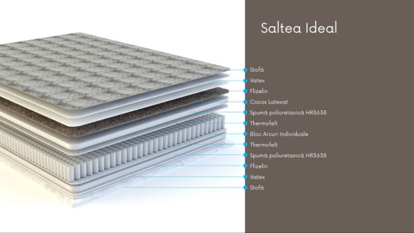 Saltea Ideal 1800x2000 h.250