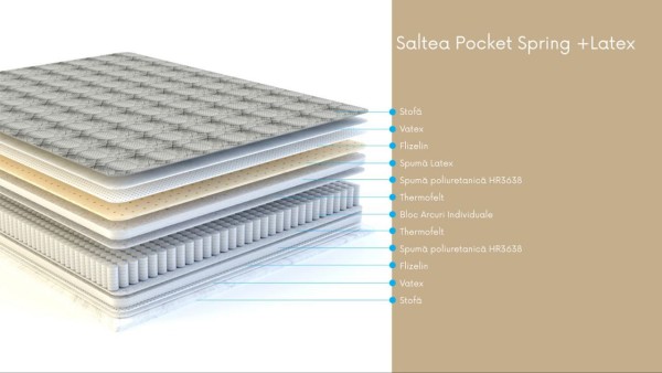 Матрас Pocket Spring+Latex 1400x2000 h.250