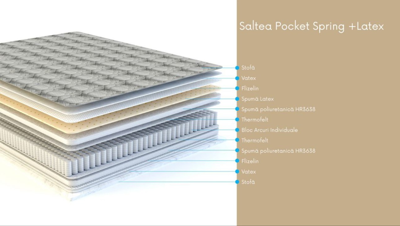 Saltea Pocket Spring+Latex 2000x2000 h.250