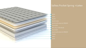 Saltea Pocket Spring+Latex 2000x2000 h.250